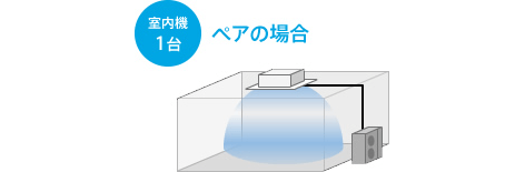 室内機1台 ペアの場合の画像
